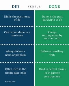 did or done|Did vs. Done: Difference Explained (Helpful Examples).